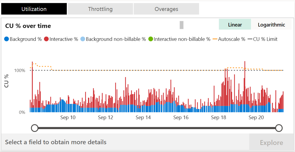 Schermopname van de knop Verkennen in de microsoft Fabric Capacity Metrics-app.