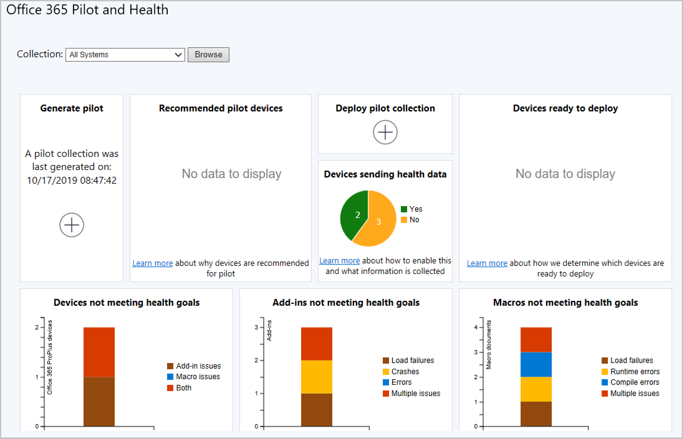 dashboard Office 365 Pilot en Status