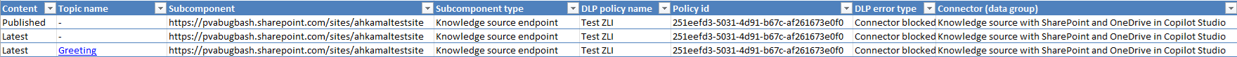 Schermopname van een gedownload Excel-bestand met details van schendingen van het DLP-beleid, inclusief de HTTP-connector.