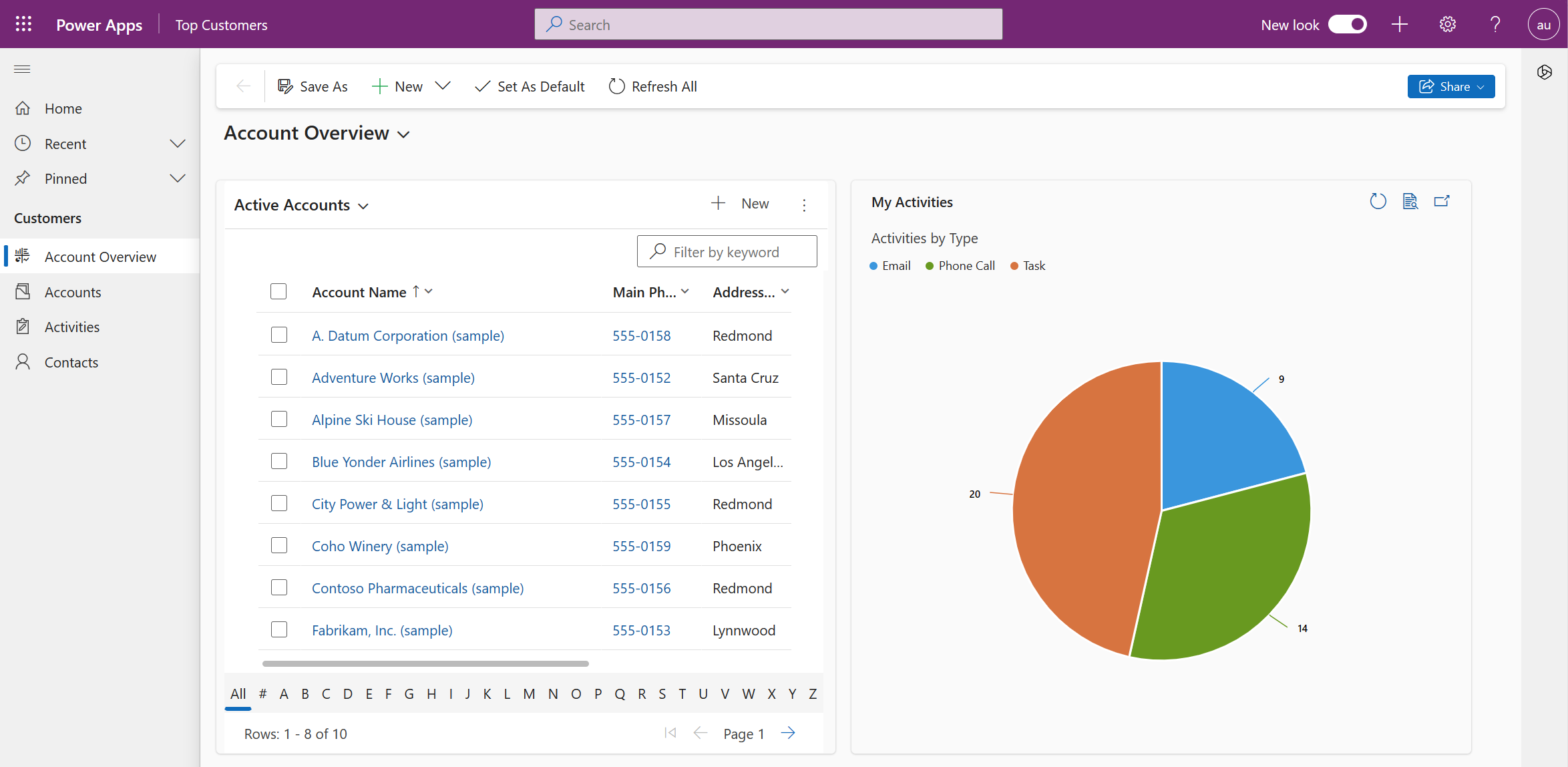 Systeemdashboardpagina met een moderne, vernieuwde vormgeving.