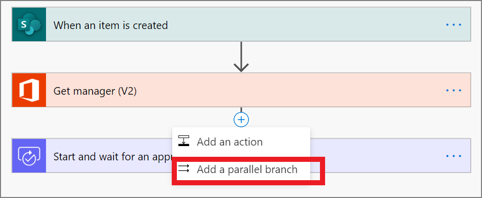 configuratie van Manager ophalen.