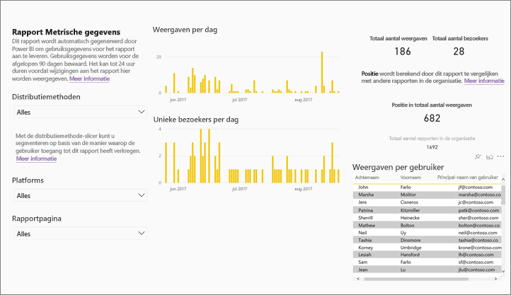 Screenshot showing Report usage metrics report.