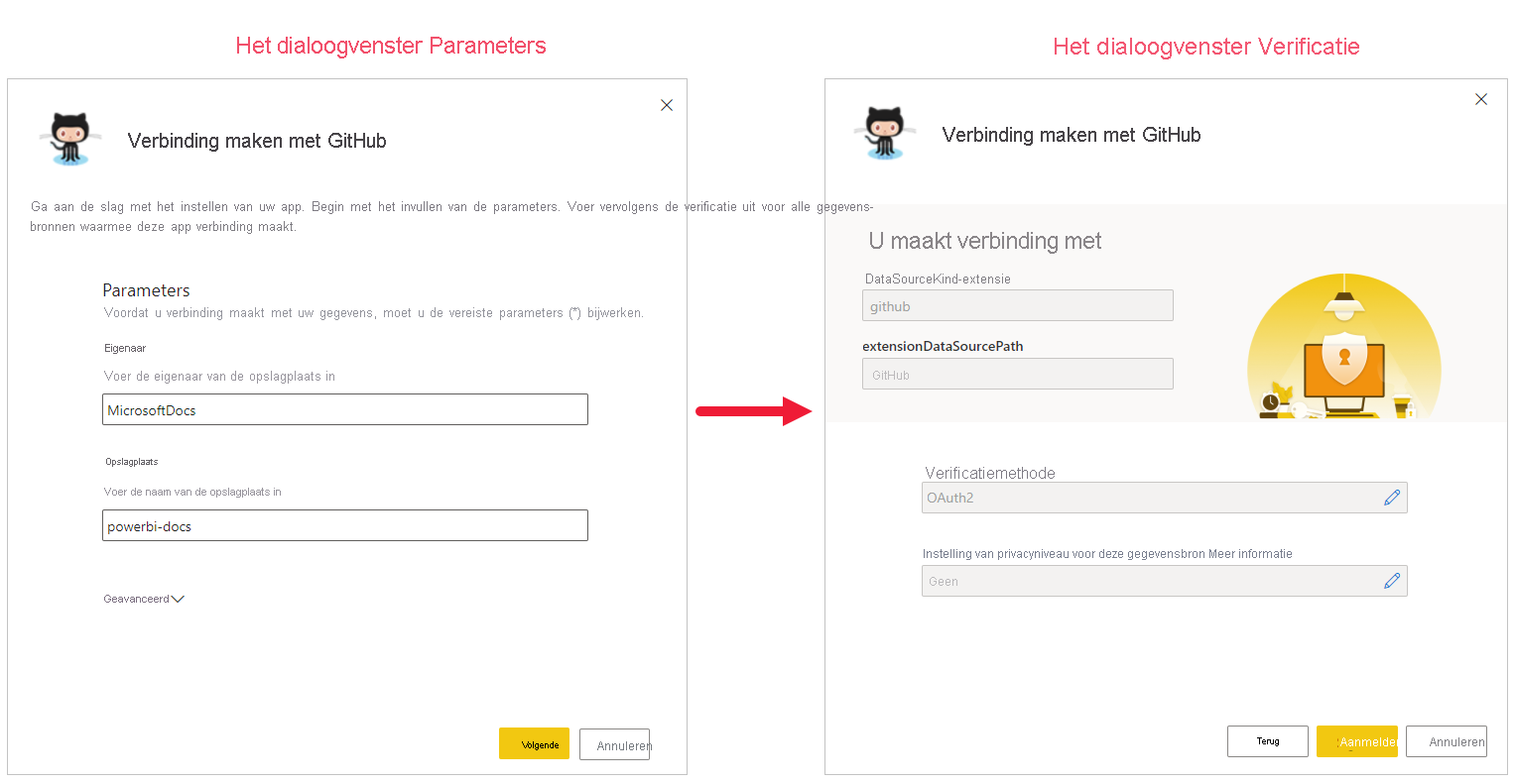 Screenshot showing the parameters and authentication dialogs for connecting your own data source.