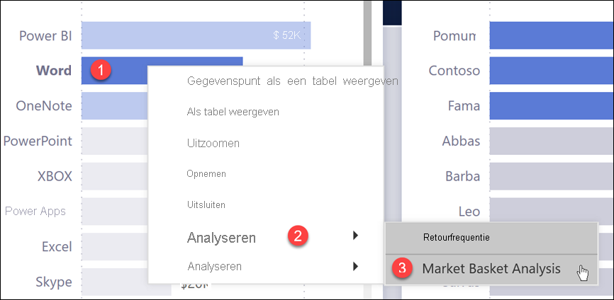 Schermopname van een rapport met Word, inzoomen en marktmandanalyse gemarkeerd.