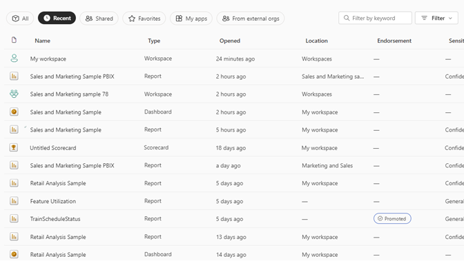 Screenshot showing Power BI service recent content list.