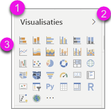 Screenshot highlighting the tab order for the Visualizations pane.