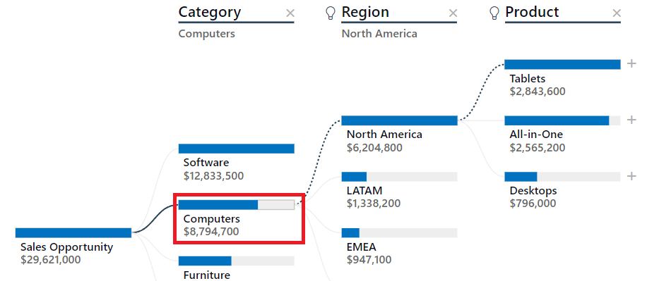 Schermopname van opnieuw uitvoeren van decompositieboomanalyse.