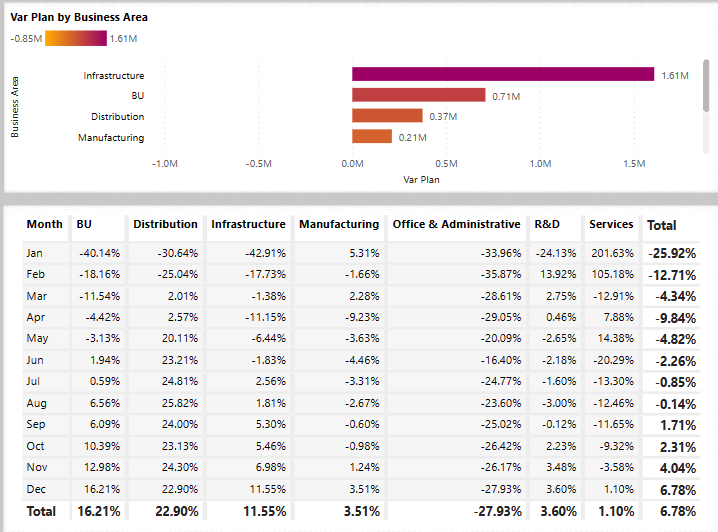 De schermafbeelding toont twee tegels in het rapport over planvariantie.