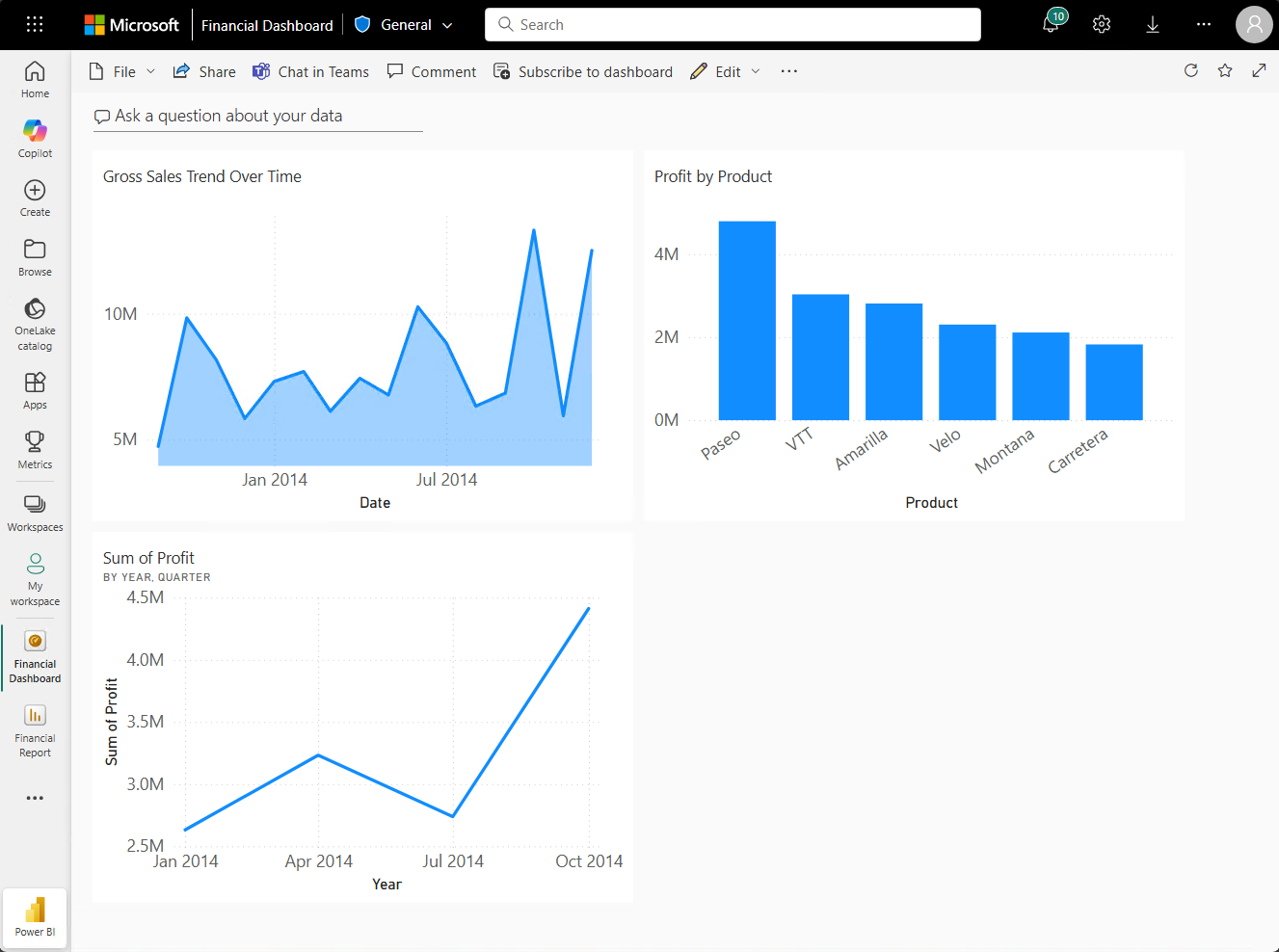 Schermopname van het dashboard met een vastgemaakte visualisatietegel.