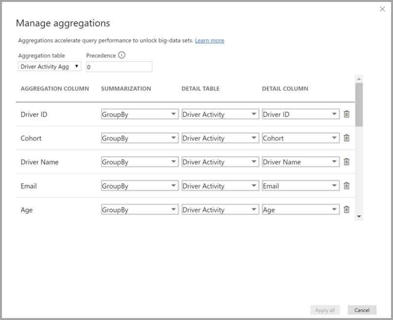 Dialoogvenster Aggregaties beheren voor de tabel Driver Activity Agg