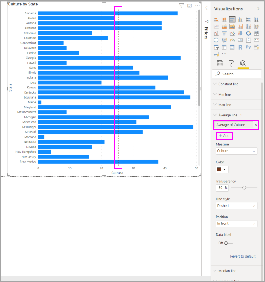 Screenshot of an Average line on a visual.