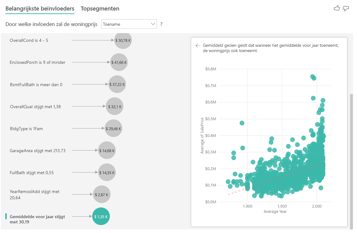 Screenshot of Key influencers for house prices with influencers on the left and the scatterplot on the right.
