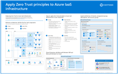 miniatuurafbeelding van de poster 'Zero Trust-principes toepassen op Azure IaaS' (één pagina).