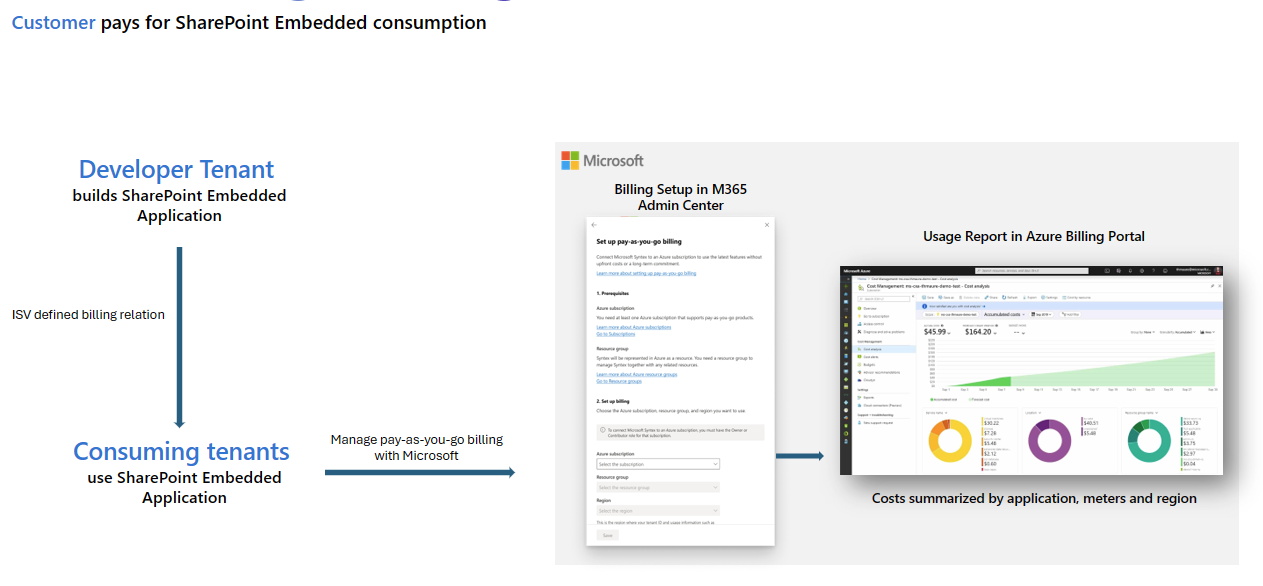 PassThrough billing