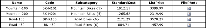 Fietsproductentiteitentabel
