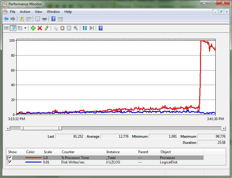 Schermopname van een CPU-piek in de prestatiemeter.