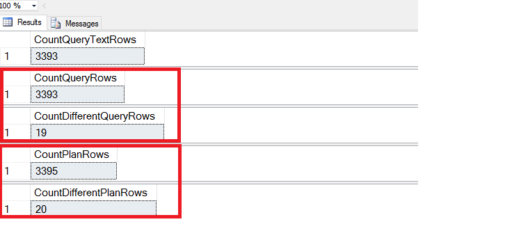 Schermopname van het mogelijke resultaat dat u kunt krijgen bij een werkbelasting met ad-hocquery's.