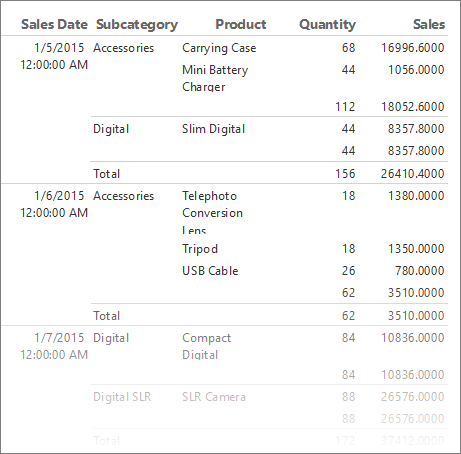 Schermafbeelding die een eenvoudige Report Builder KPI-tabel toont.
