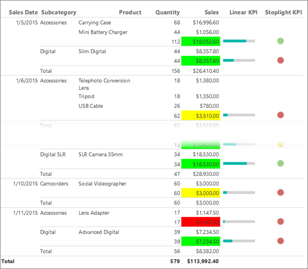 Schermafbeelding met een KPI-kolom Stoplight die is toegevoegd aan het KPI-rapport van de Report Builder.