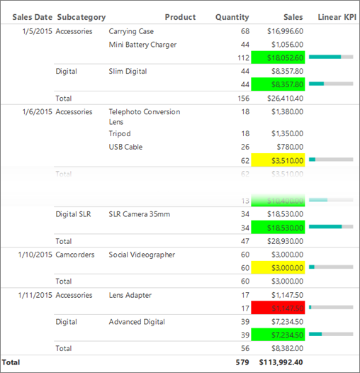 Schermafbeelding met een lineaire KPI-kolom die is toegevoegd aan het KPI-rapport Report Builder.