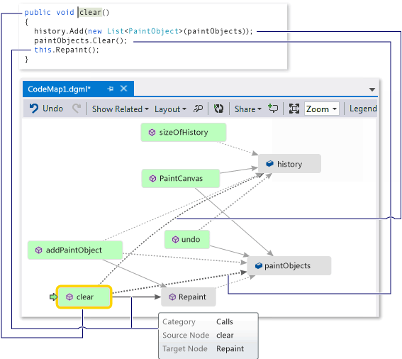 Schermopname van een codeoverzichtvenster met de methode Clear geselecteerd en een afbeelding van een codefragment met de code voor de Clear-methode.