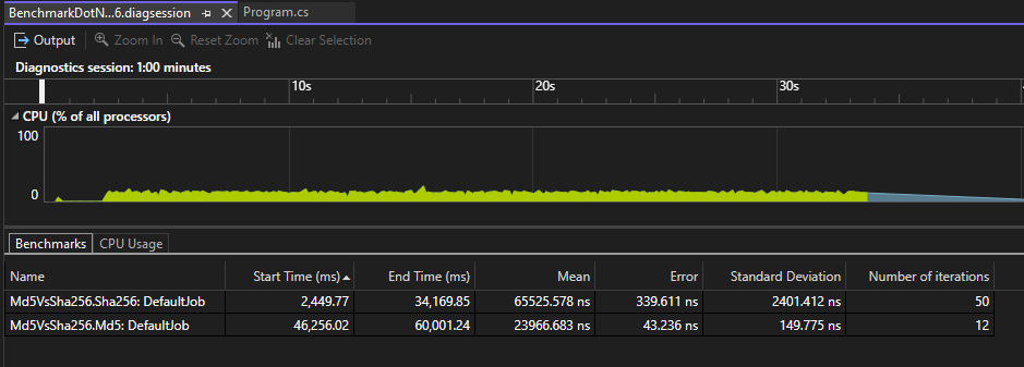 Schermopname van BenchmarkDotNet-gegevens in Visual Studio.