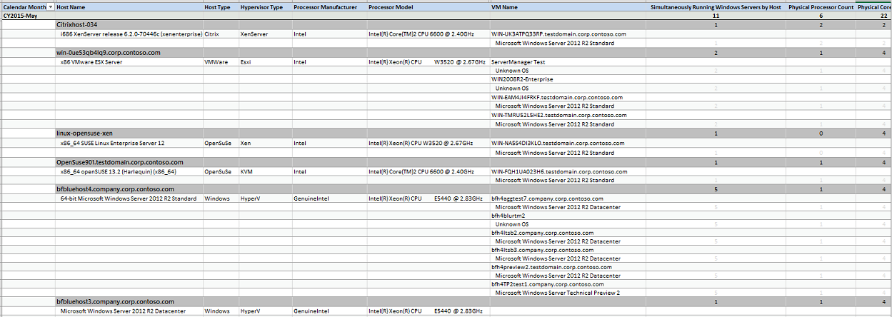 Afbeelding van het Software Inventory Logging Aggregator-rapport