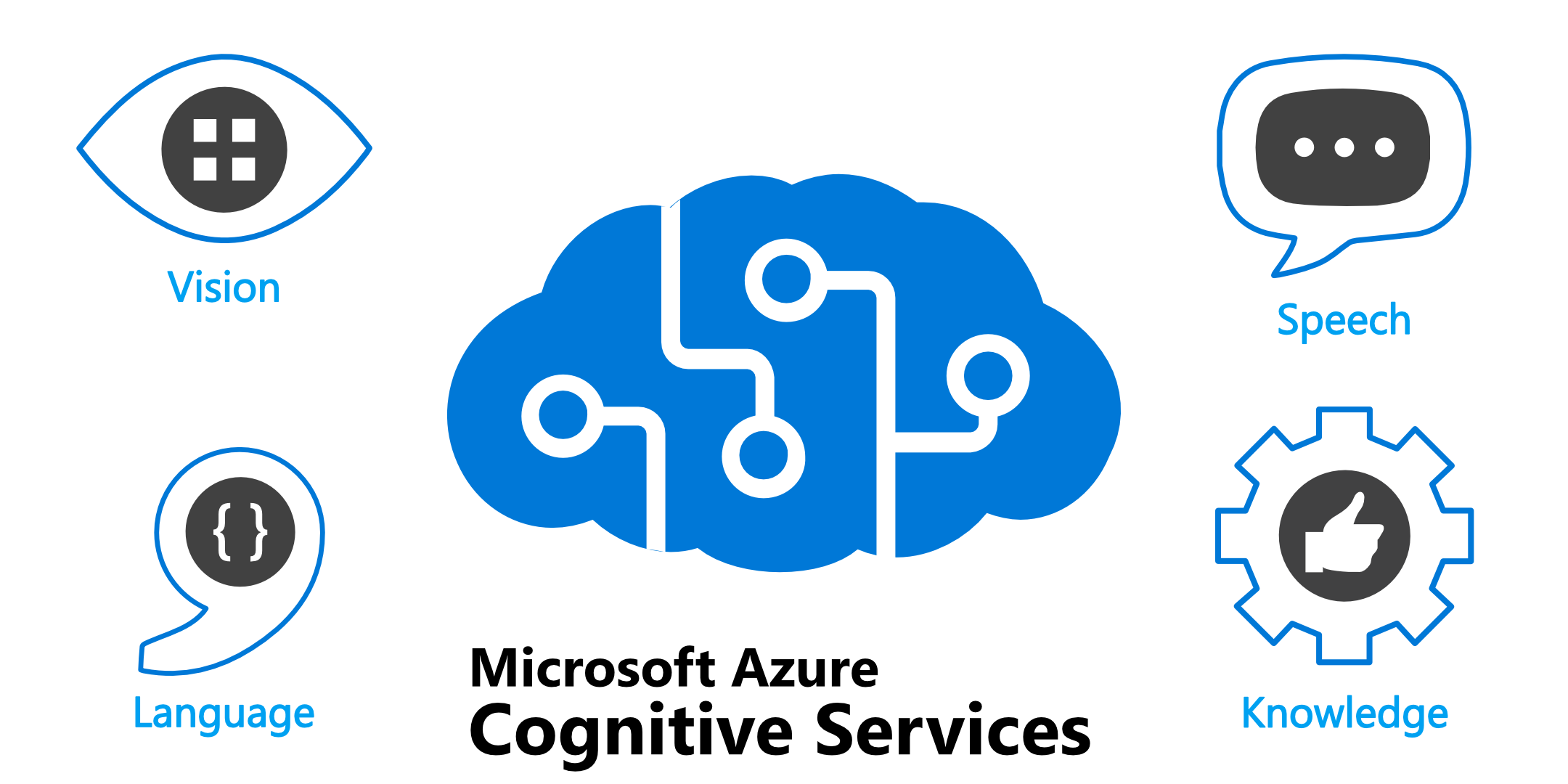 Azure cognitieve services pictogram