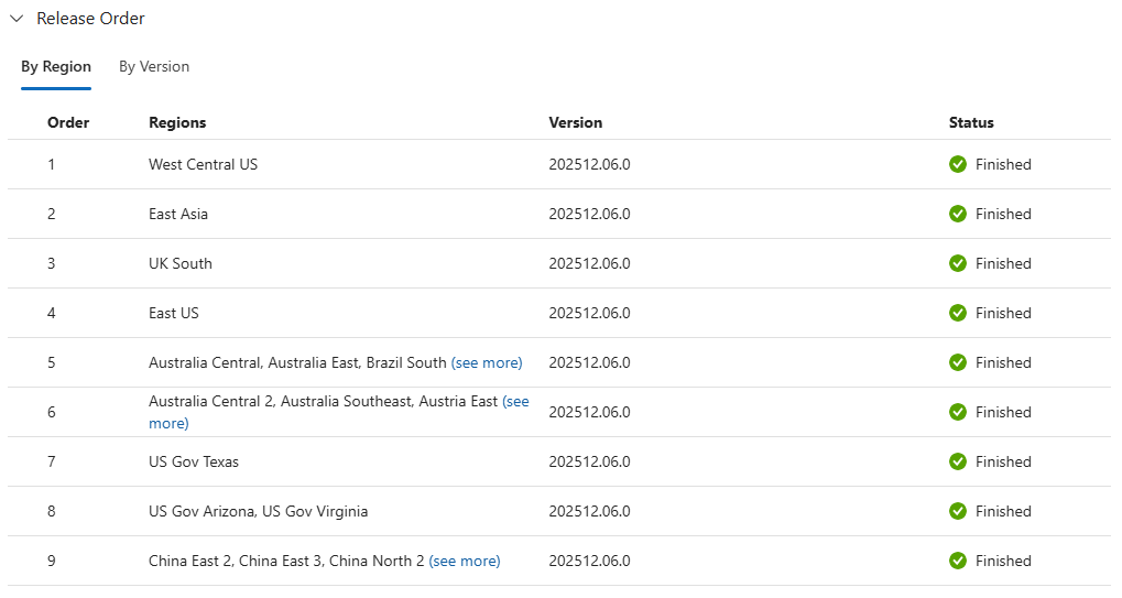 Schermopname van de knooppuntvolgordetabel van de AKS-releasetracker die wordt weergegeven in een webbrowser.