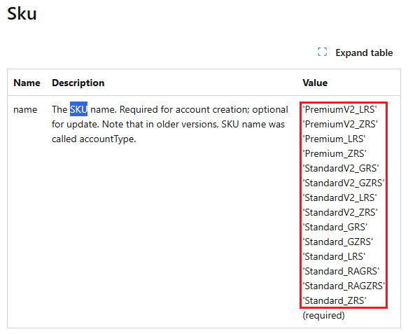 Resource Manager-sjabloon verwijzing opslagaccount SKU's
