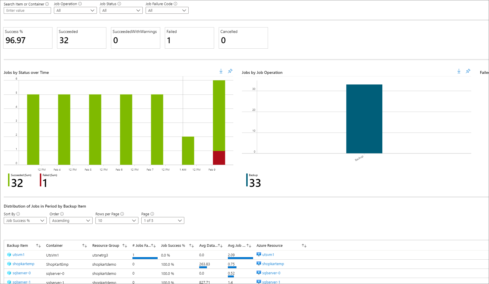 Schermopname van het tabblad Taken.