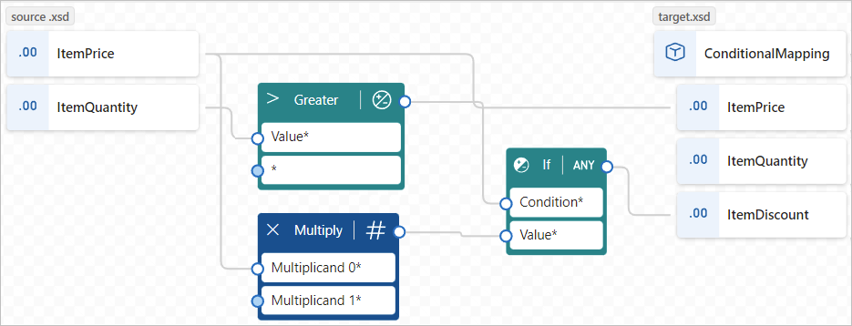 Schermopname van voorbeeld van voltooide voorwaarde.
