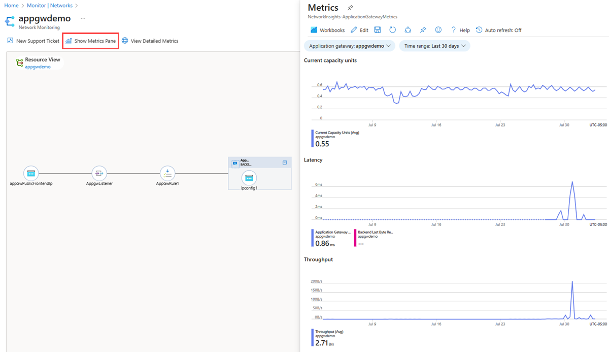 Schermopname van de resourceweergave van een toepassingsgateway in Azure Monitor-netwerkinzichten met het deelvenster Metrische gegevens.