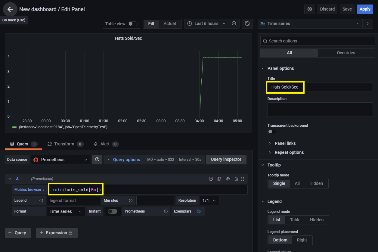 Hats verkocht Grafana dashboard editor
