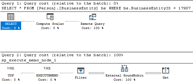 Schermopname van een uitvoeringsplan zonder filterpredicaat pushdown vanuit SSMS.