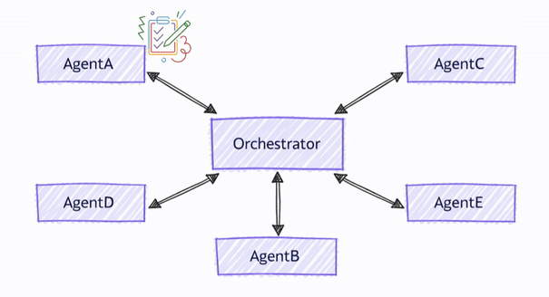 Contextsynchronisatie van groepschats