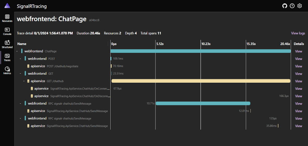 SignalR Gedistribueerde tracering in Aspire dashboard