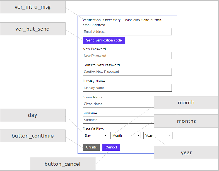 Registratiepagina met de namen van de gebruikersinterface-elementen met het label