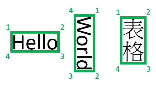 Schermopname van gedetecteerde begrenzingsregio's.