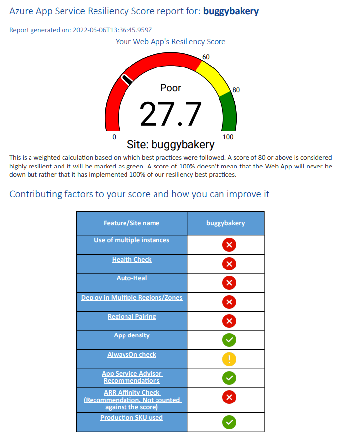 App Service rapport Problemen vaststellen en oplossen Tolerantiescore, met een meter die de tolerantiescore van de app aangeeft en wat app-ontwikkelaars kunnen doen om de tolerantie van de app te verbeteren.