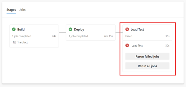 Schermopname die de overzichtspagina toont voor een Azure Pipelines-run, waarbij de mislukte fase van de belastingstest wordt gemarkeerd.