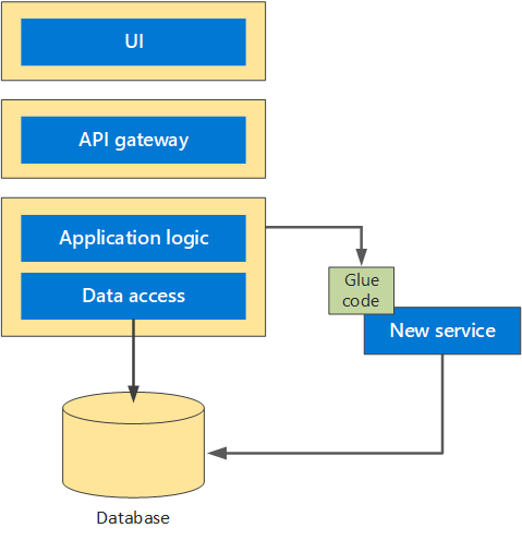 API-gatewaypatroon