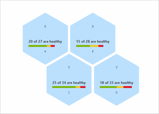 Schermopname van samengestelde staafdiagrammen met hive-clusters.