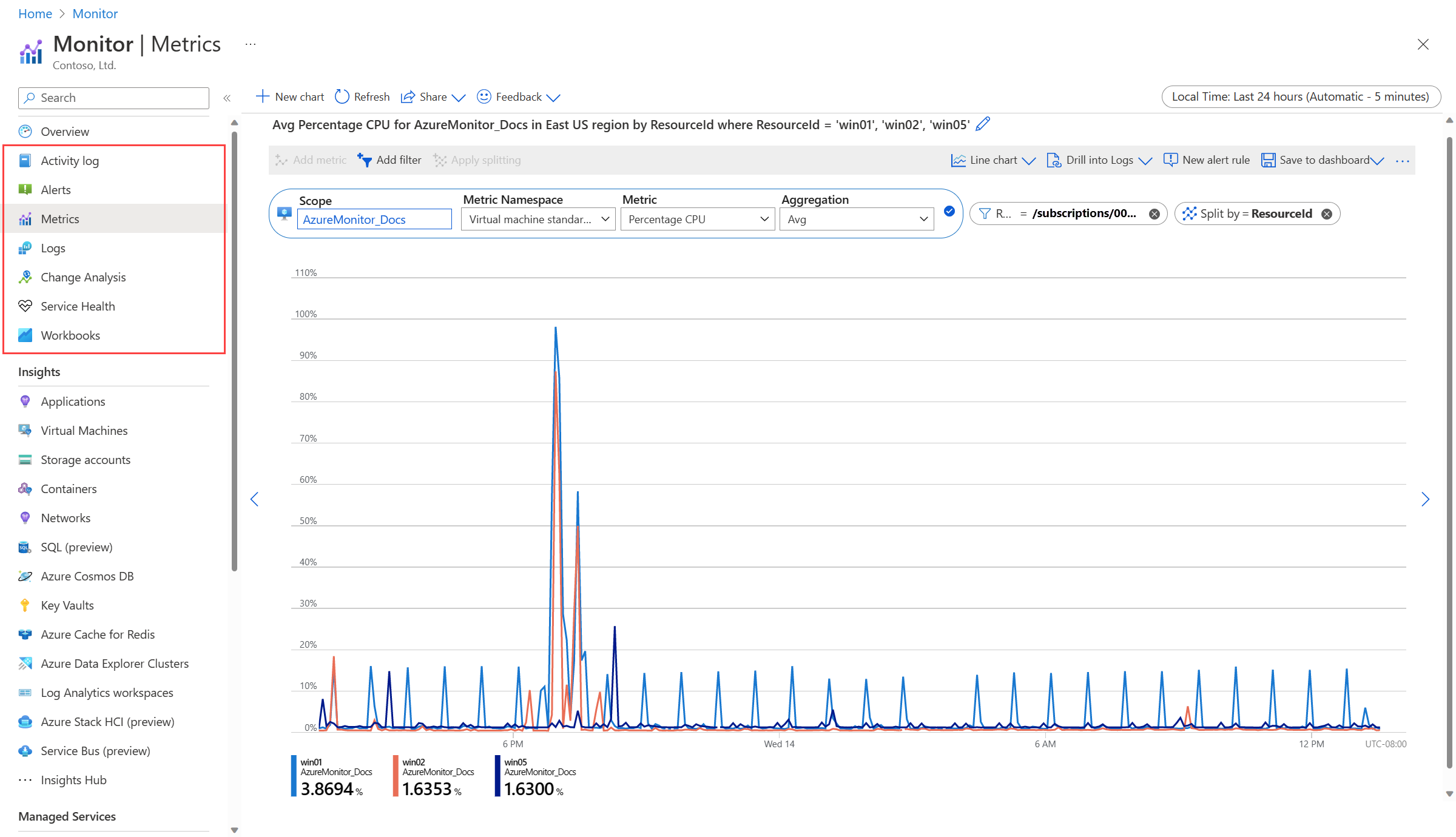 Schermopname van het analyseren van meerdere VM's in Azure Portal.