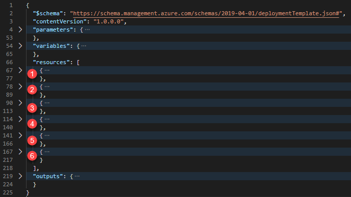 Schermopname van Visual Studio Code met een ARM-sjabloon met samengevouwen elementen.