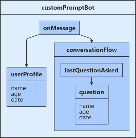 Klassediagram voor het JavaScript-voorbeeld.