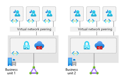 Diagram that illustrates multiple virtual networks connected with multiple ExpressRoute circuits.