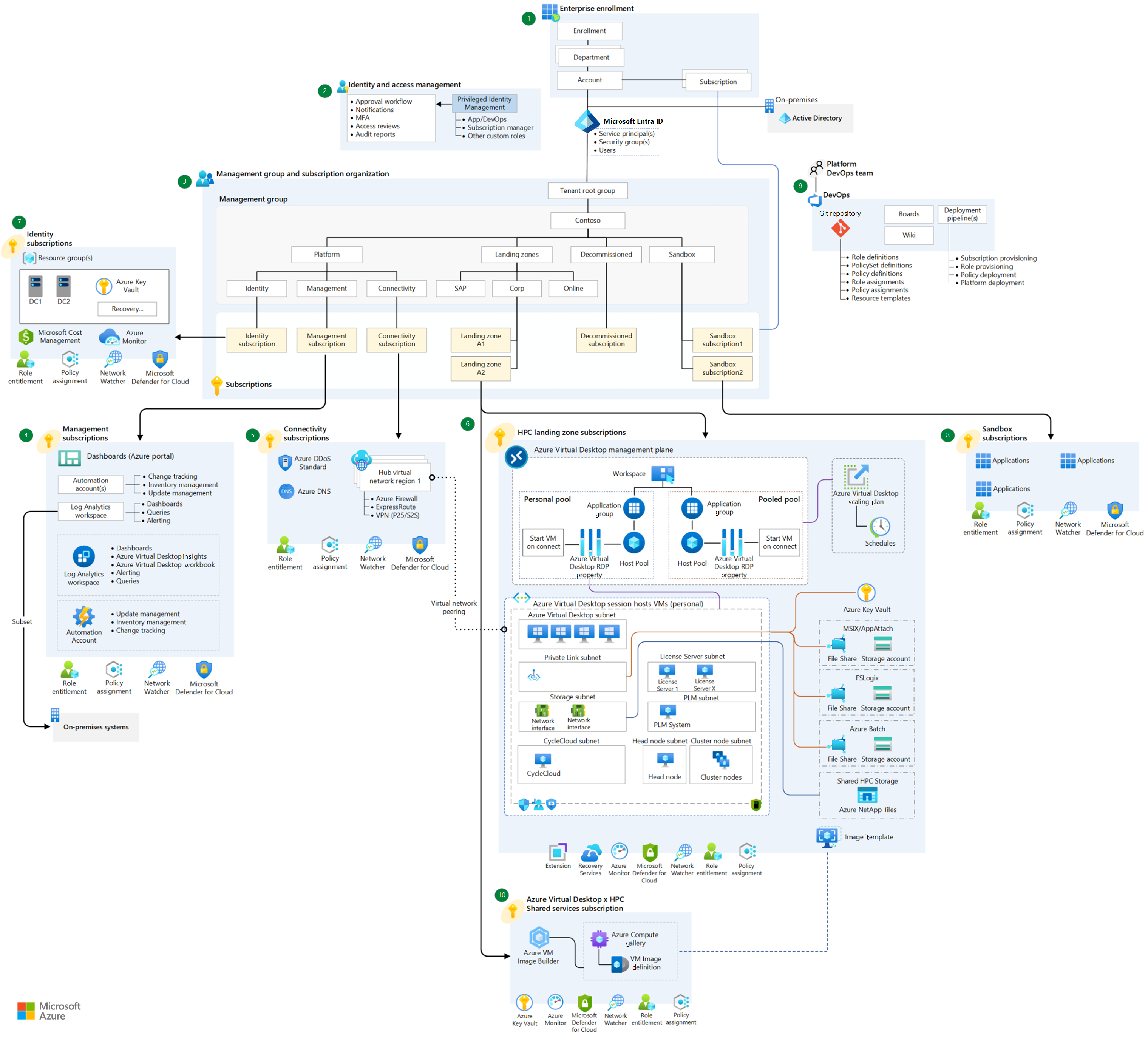 Cloud Computing Reddit