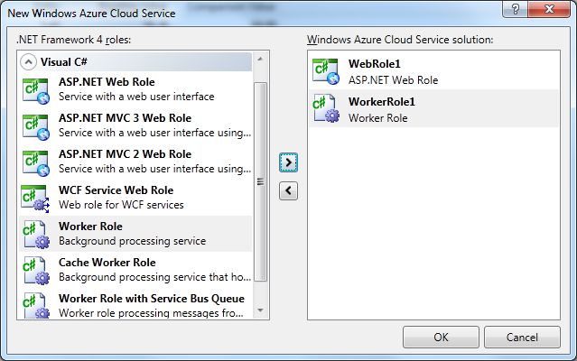 Azure Cloud Service-projectrollen