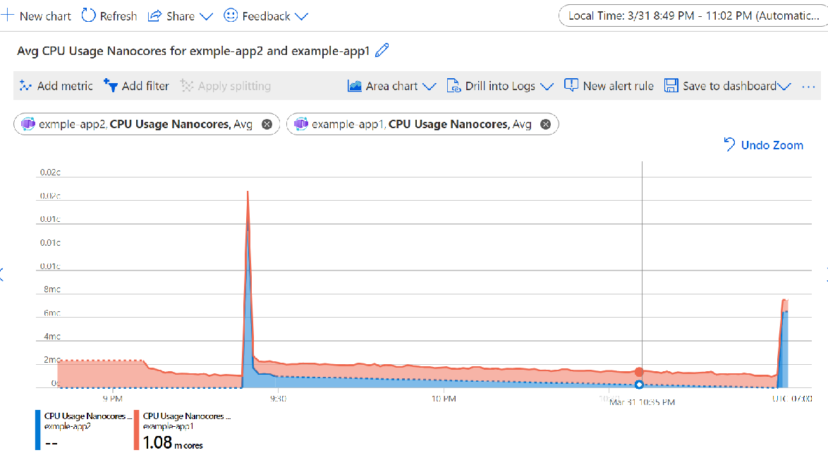 Schermopname van de Metrics Explorer met een grafiek met metrische gegevens voor meerdere container-apps.